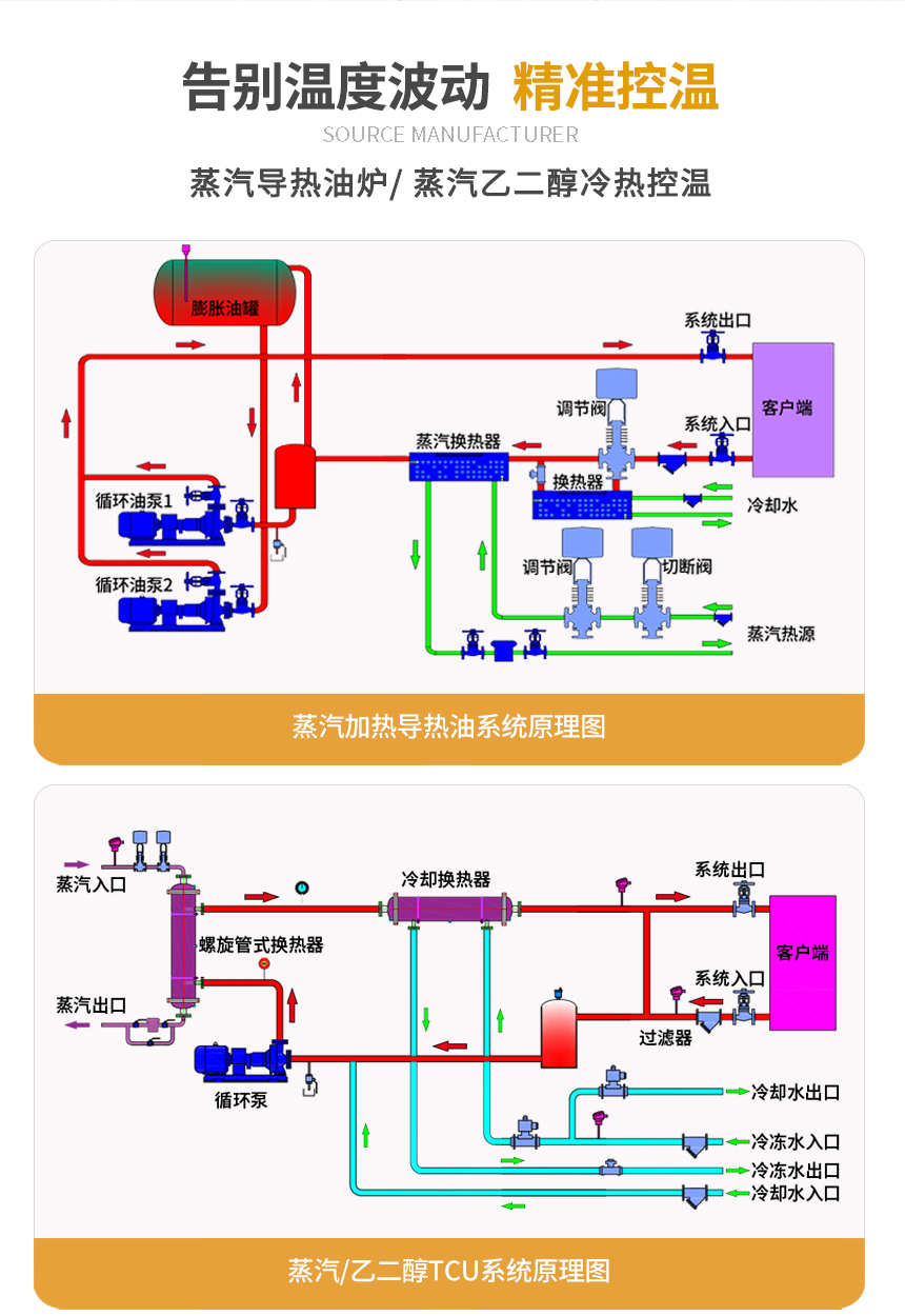 蒸汽TCU溫控系統原理圖