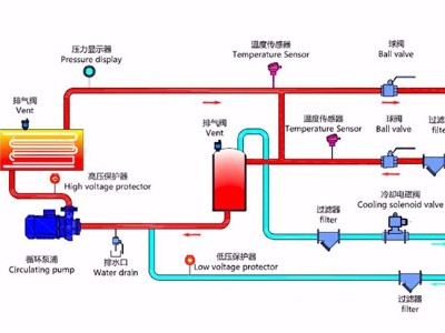 水式模溫機(jī)工作原理？「歐能機(jī)械」最新管路圖！