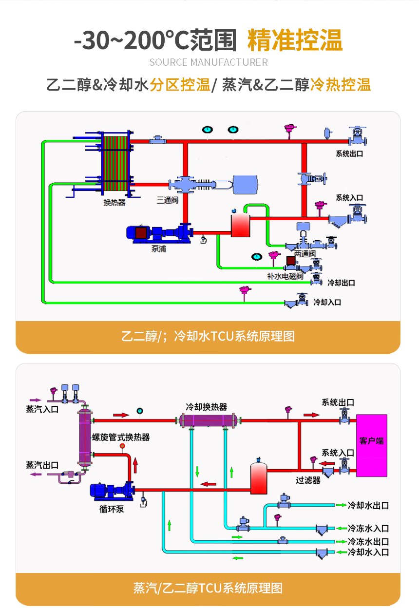 乙二醇TCU溫控系統原理圖