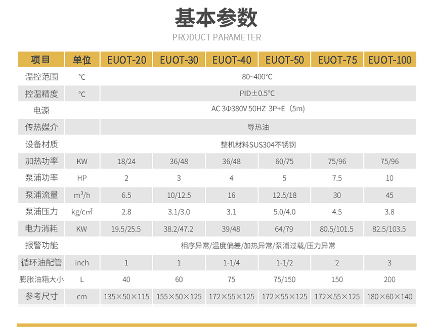 安全節能模溫機參數